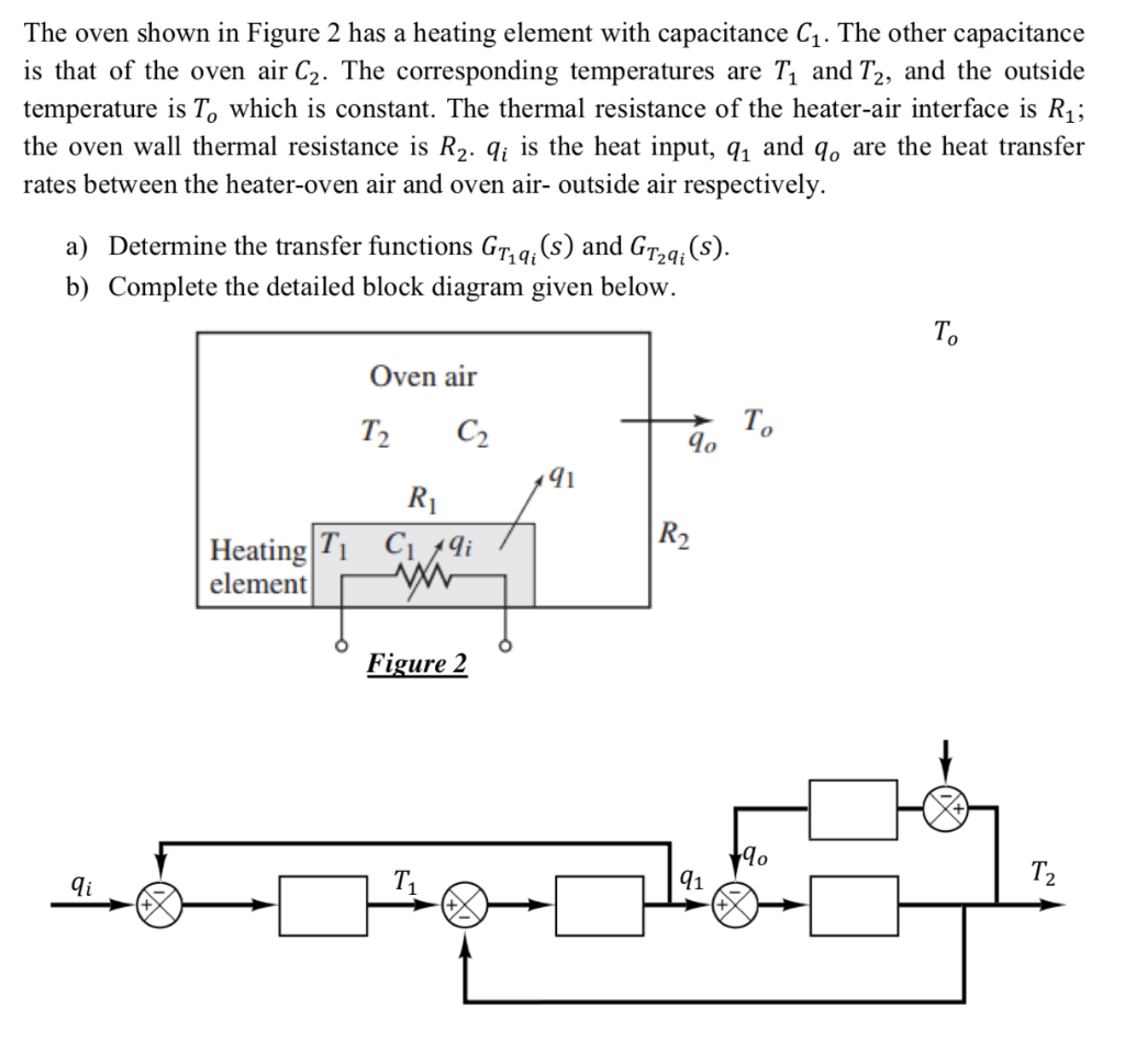 The oven shown in Figure 2 has a heating element with