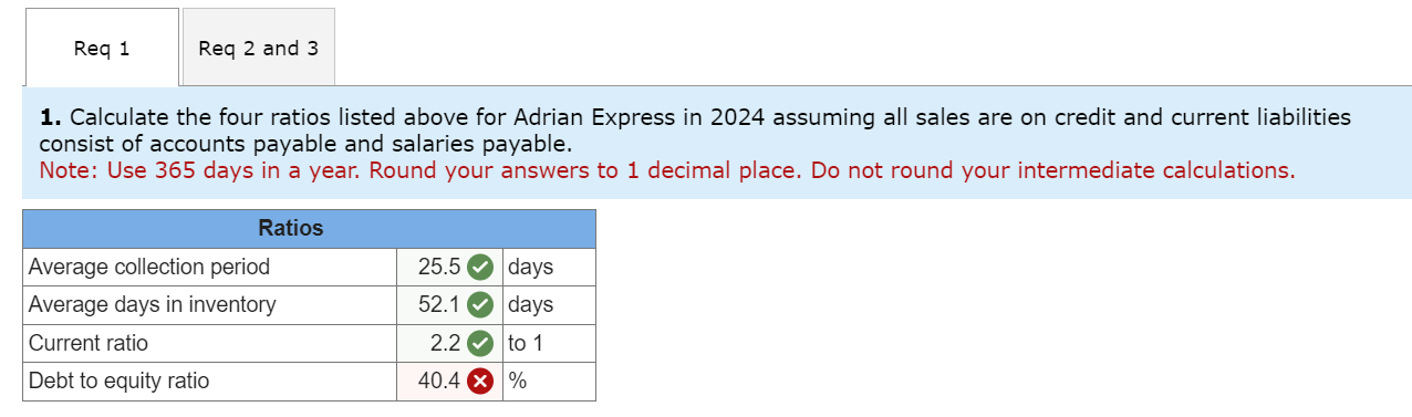 Solved The 2024 Income Statement Of Adrian Express Reports Chegg Com   Phpznen5A