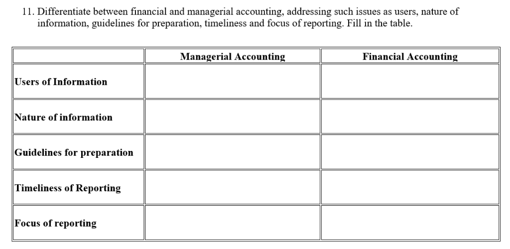 Solved 11. Differentiate between financial and managerial | Chegg.com