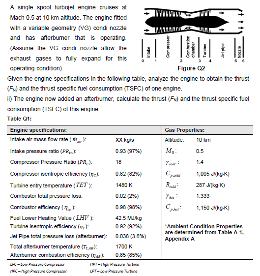 lal 3 5 6 A single spool turbojet engine cruises at