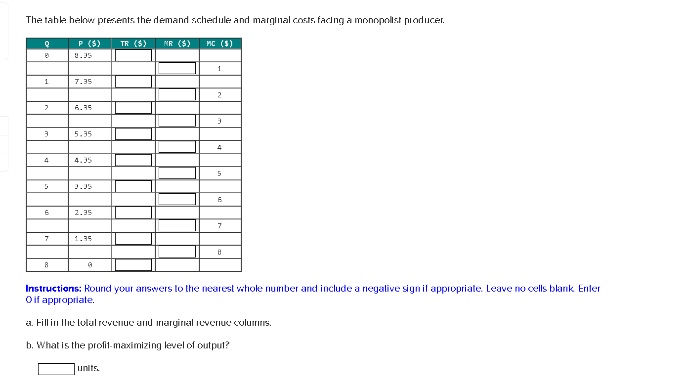 Solved The table below presents the demand schedule and | Chegg.com