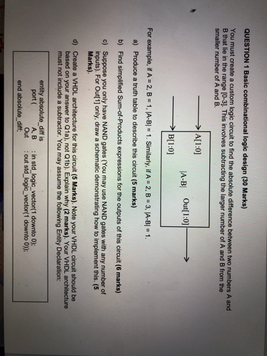 Solved QUESTION 1 Basic Combinational Logic Design (30 | Chegg.com