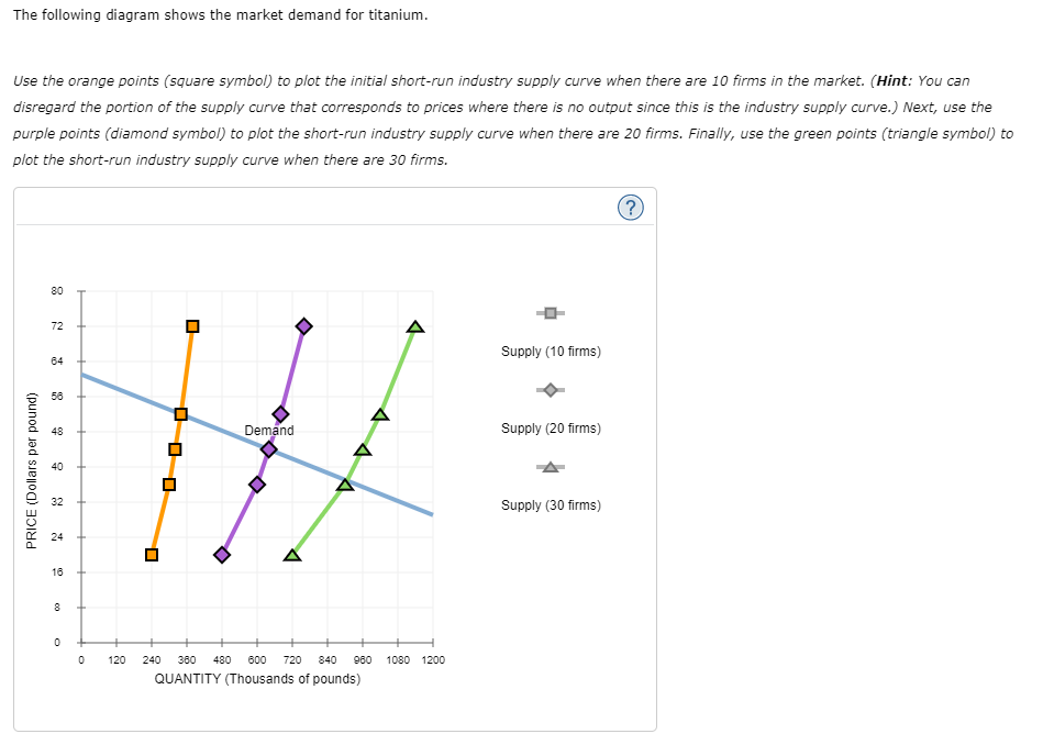 Solved Consider the competitive market for titanium. Assume | Chegg.com