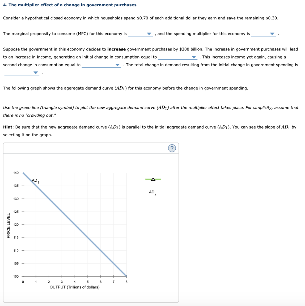 solved-4-the-multiplier-effect-of-a-change-in-government-chegg