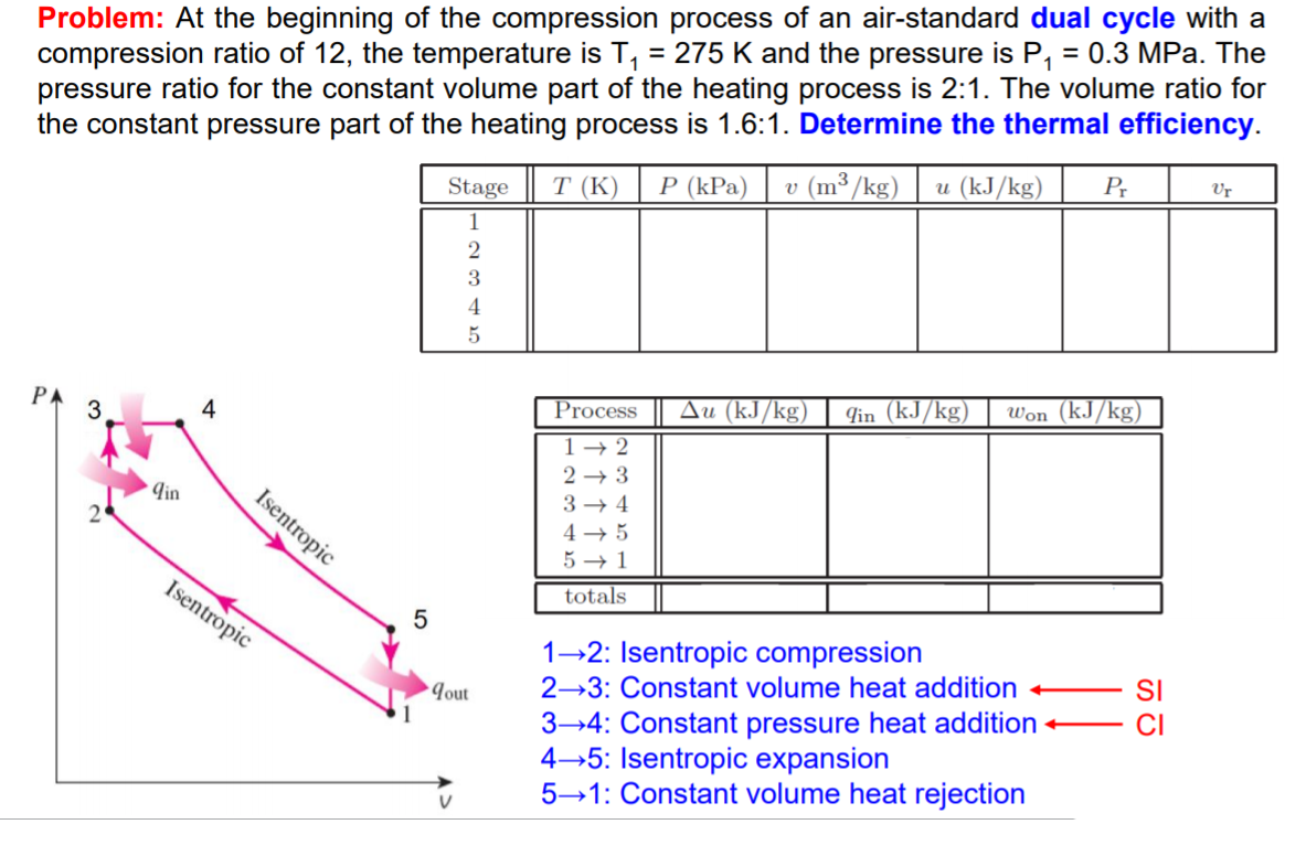 Other Names For Constant Volume