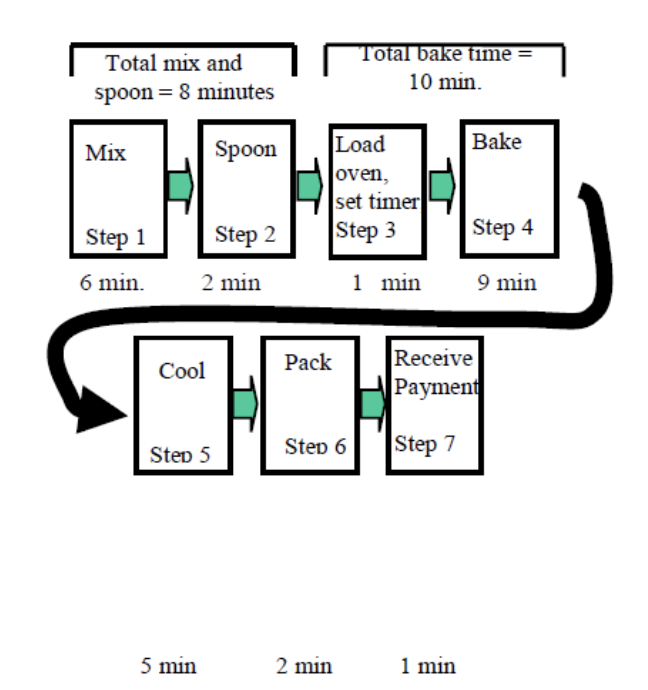 Solved For questions 4, 5, and 6 assume that parallel | Chegg.com