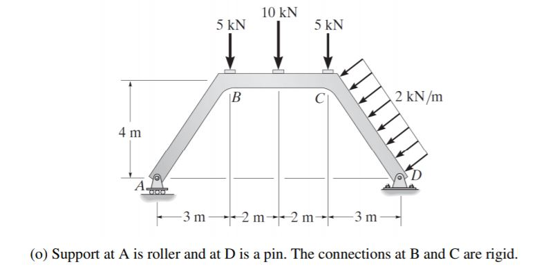 Solved For The Following Structures, Draw The Axial Force | Chegg.com