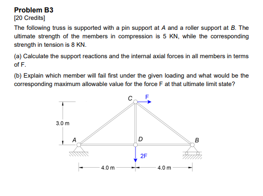 Solved Problem B3 (20 Credits) The following truss is | Chegg.com