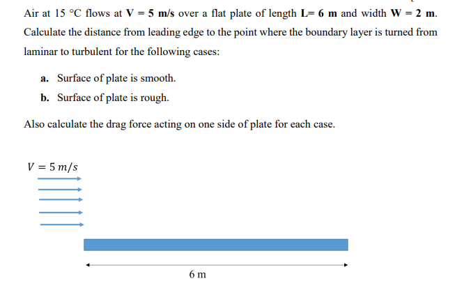 Solved Air at 15 °C flows at V = 5 m/s over a flat plate of | Chegg.com