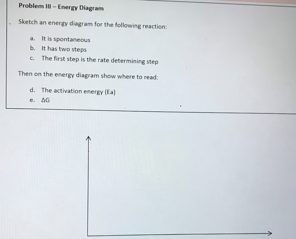 Solved Problem Iii Energy Diagram Sketch An Energy Diagram Chegg Solved Problem Iii Energy Diagram Sketch An Energy Diagram Chegg