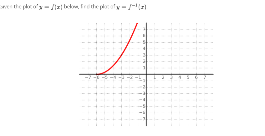 Solved Given The Plot Of Y=f(x) Below, Find The Plot Of | Chegg.com