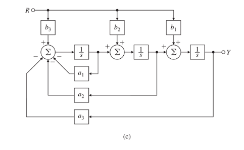 Solved Find The Transfer Functions For The Block Diagrams In | Chegg.com