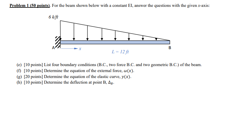 Solved Problem 1 (50 points). For the beam shown below with | Chegg.com