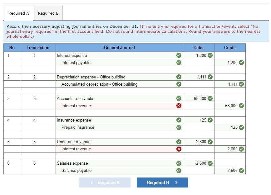 Solved Sweeney & Allen, a large marketing firm, adjusts its