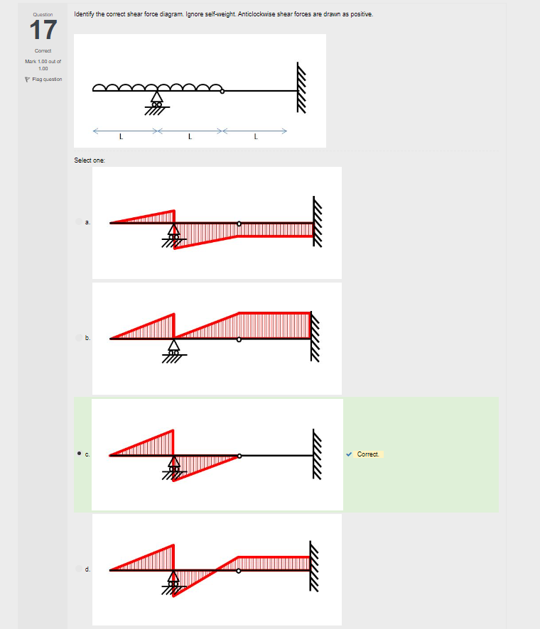 Solved Identify the correct shear force diagram. Ignore