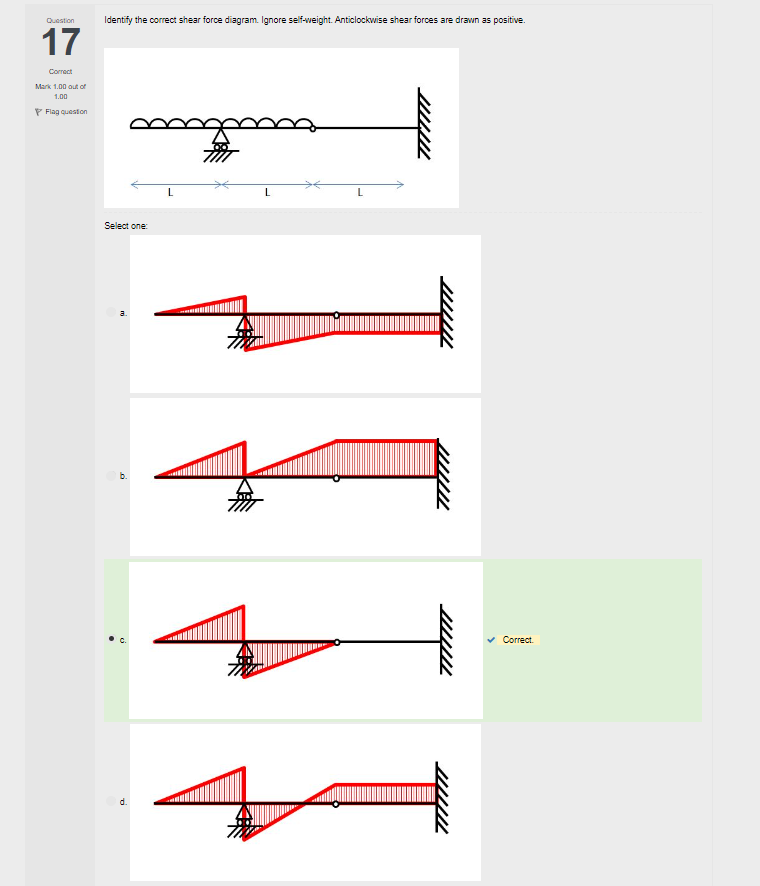 solved-identify-the-correct-shear-force-diagram-ignore-chegg