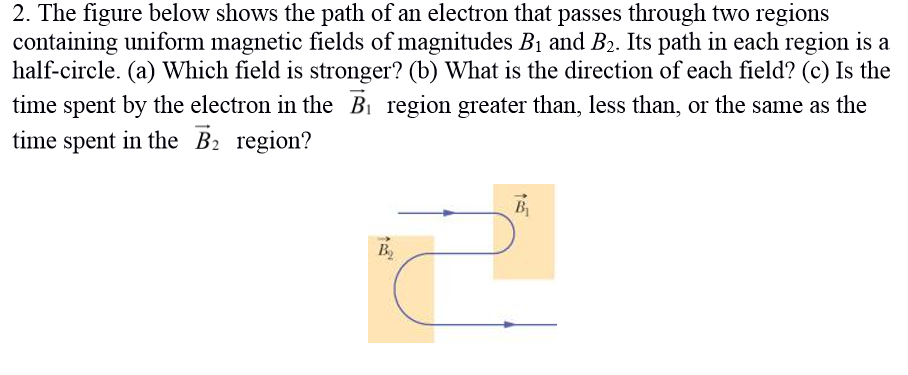 Solved 2. The Figure Below Shows The Path Of An Electron | Chegg.com