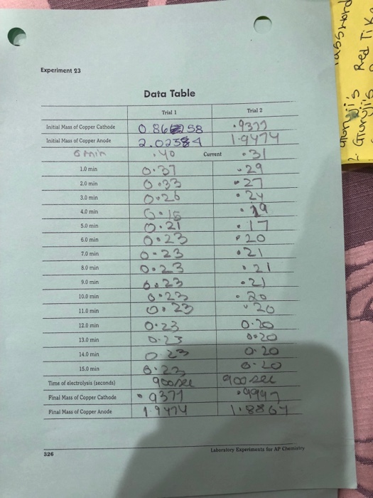Solved Given the data table please answer all the post lab | Chegg.com