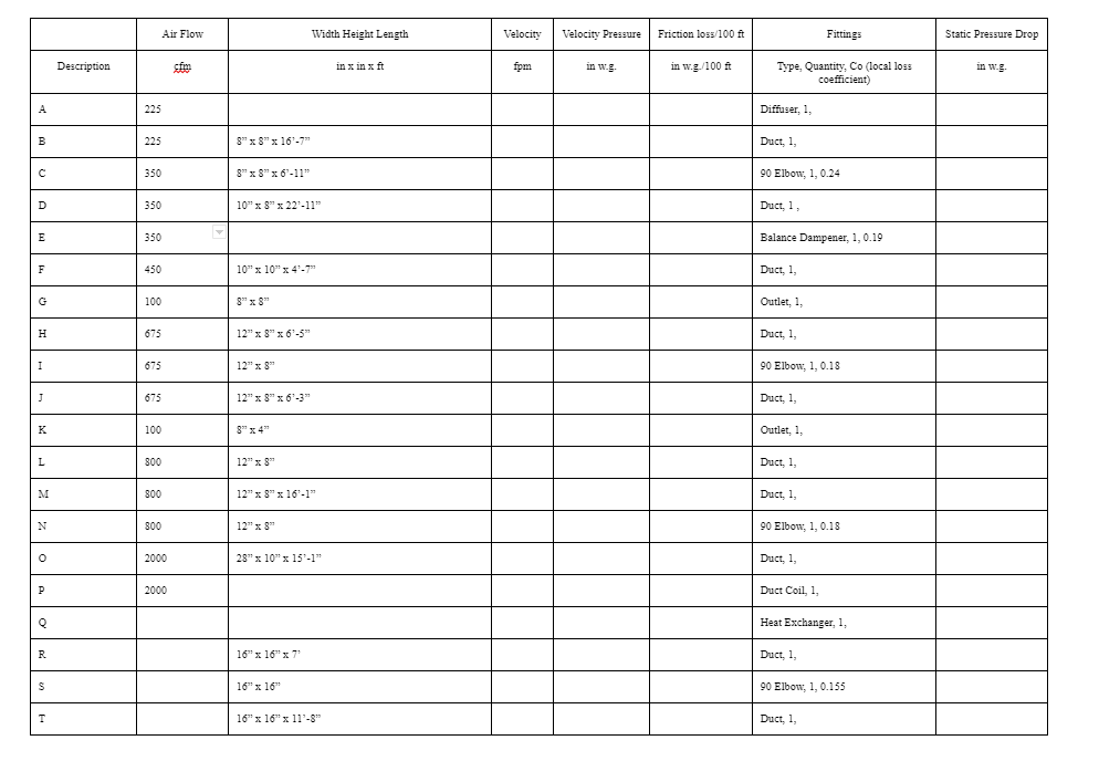 Solved Ductwork Sizing Criteria ﻿Medium pressure ductwork