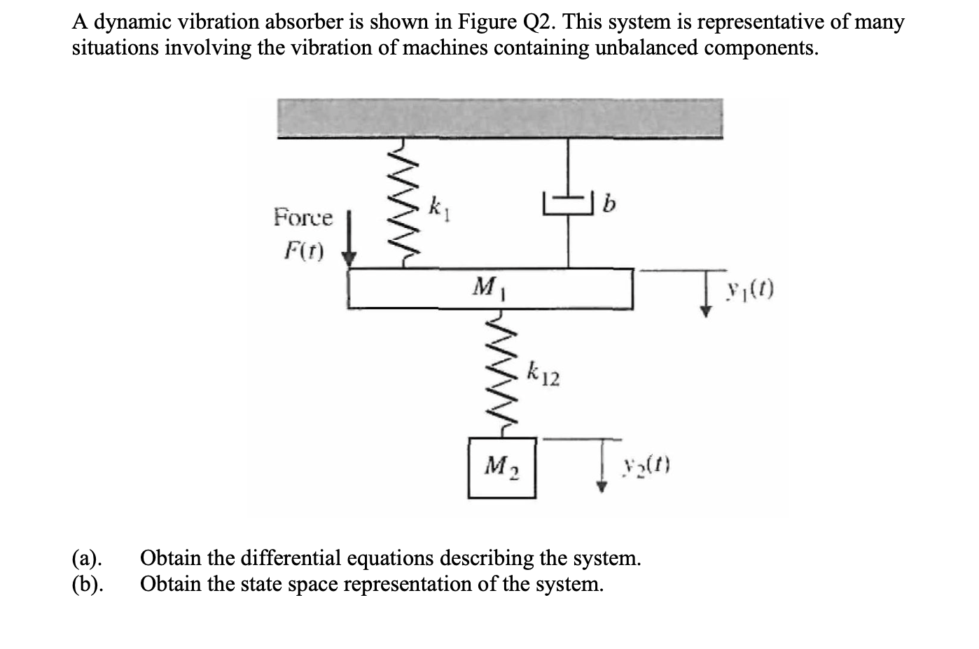 Solved A Dynamic Vibration Absorber Is Shown In Figure Q2. | Chegg.com