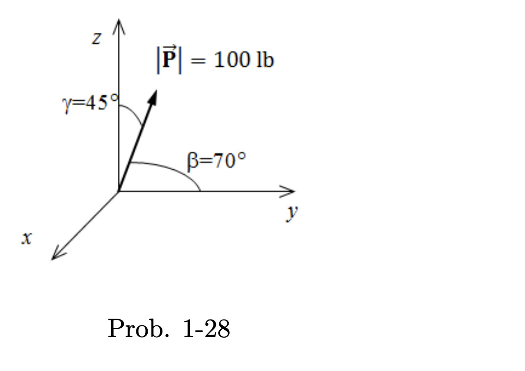 Solved 1-27 What is the sum of the following three vectors? | Chegg.com