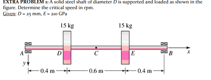 Solved EXTRA PROBLEM 1: A solid steel shaft of diameter D is | Chegg.com
