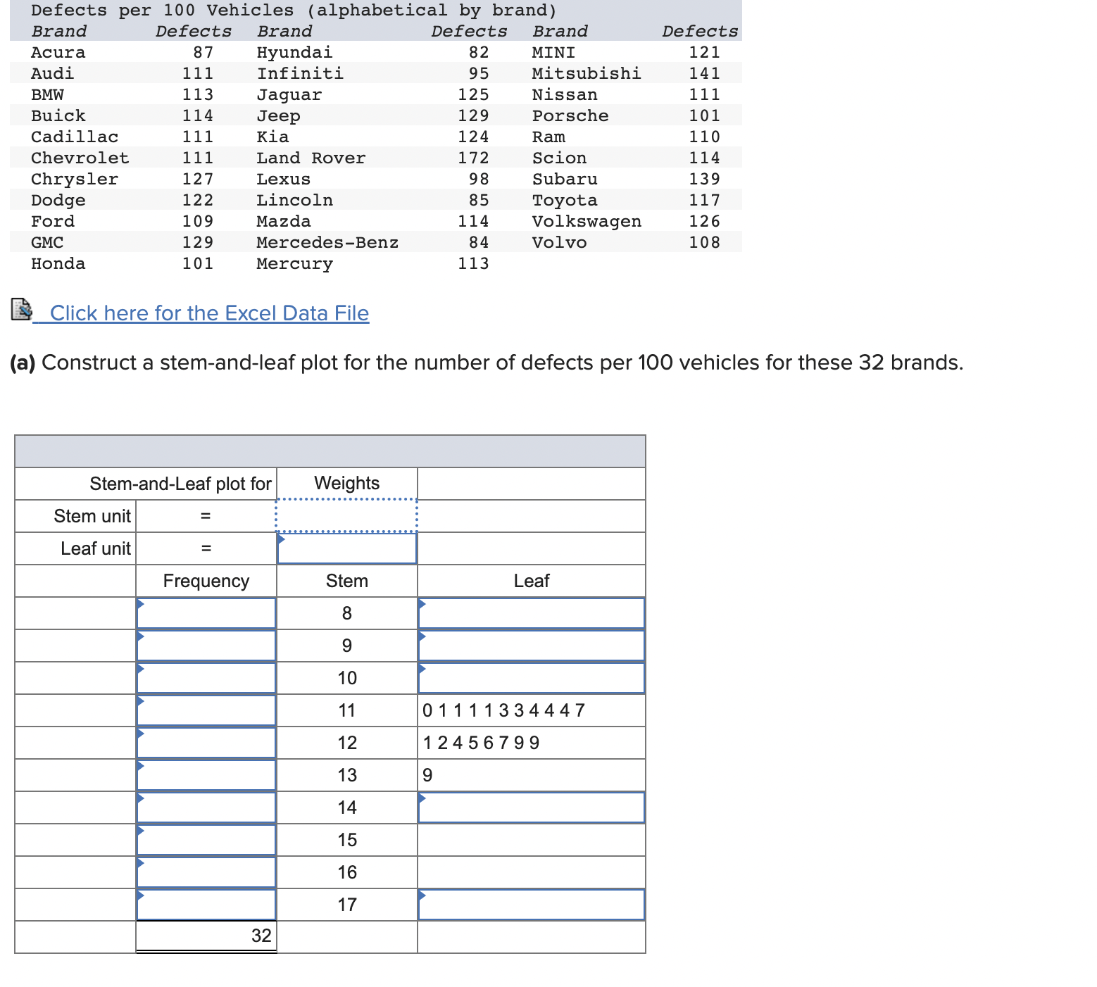 Solved \table[[Defects per 100,Vehicles (alphabetical by