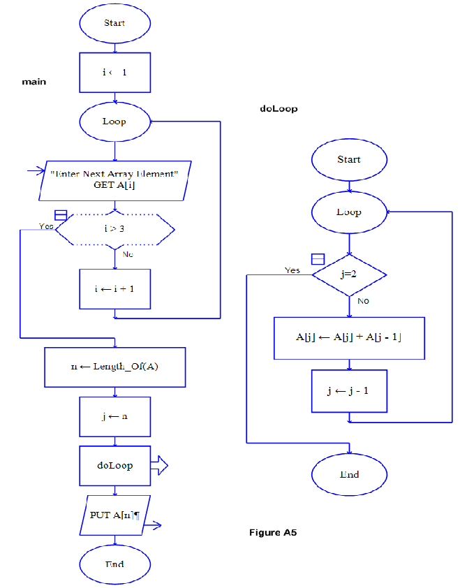 Solved What will be the value of A[n] when the algorithm of | Chegg.com