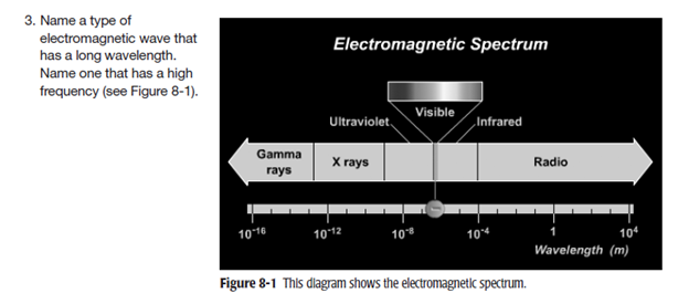 Solved Electromagnetic Spectrum 3. Name a type of | Chegg.com