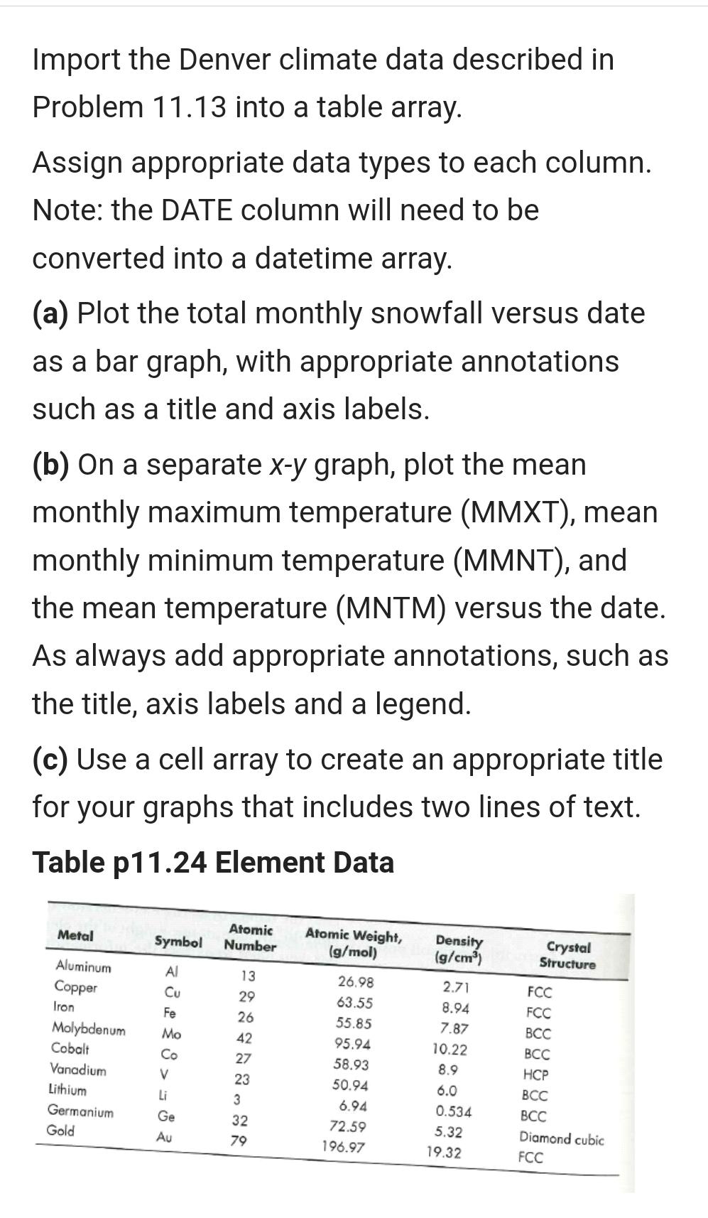 Solved Use data table above to solve problem below by coding