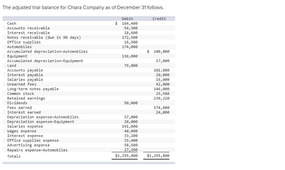 [Solved]: Use The Information In The Adjusted Trial Balance