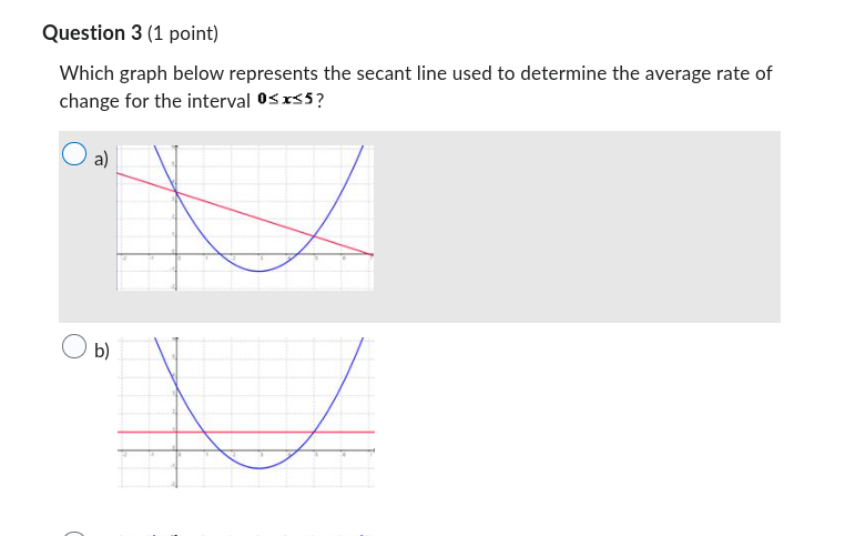 Solved Which graph below represents the secant line used to | Chegg.com
