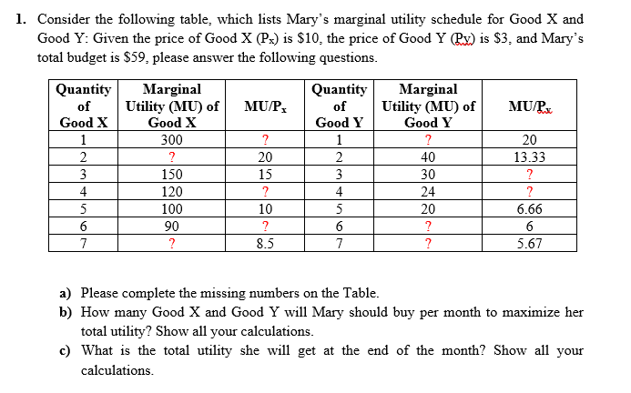 Solved 1. Consider the following table, which lists Mary's | Chegg.com