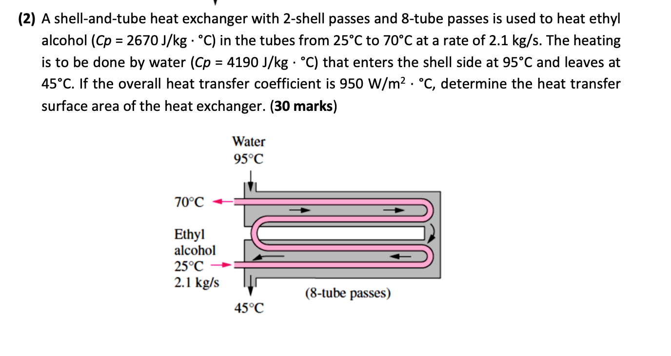 Solved (2) A shellandtube heat exchanger with 2shell