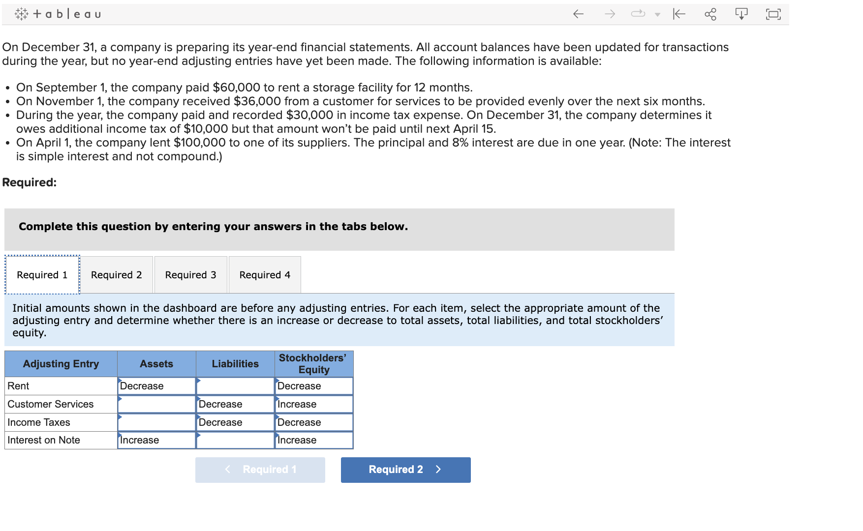 Review the Tableau visualization, and then answer the
