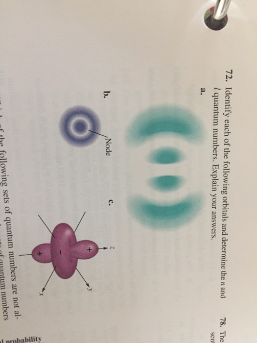 Solved 72. Identify each of the following orbitals and | Chegg.com