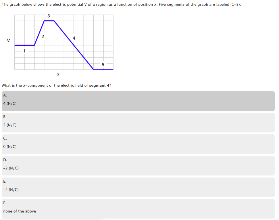 Solved The graph below shows the electric potential V of a | Chegg.com