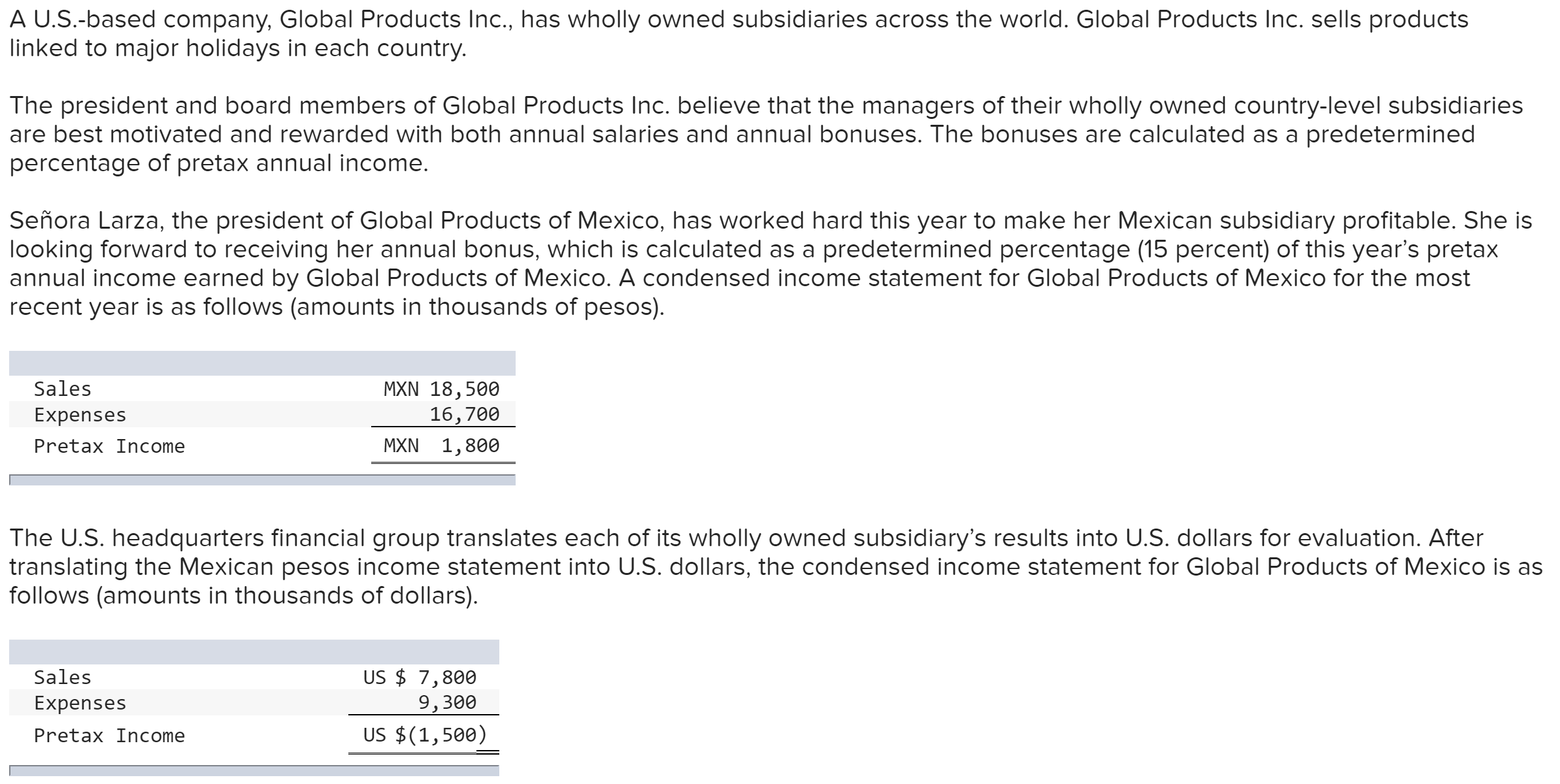 Solved A U.S.-based company, Global Products Inc., has | Chegg.com