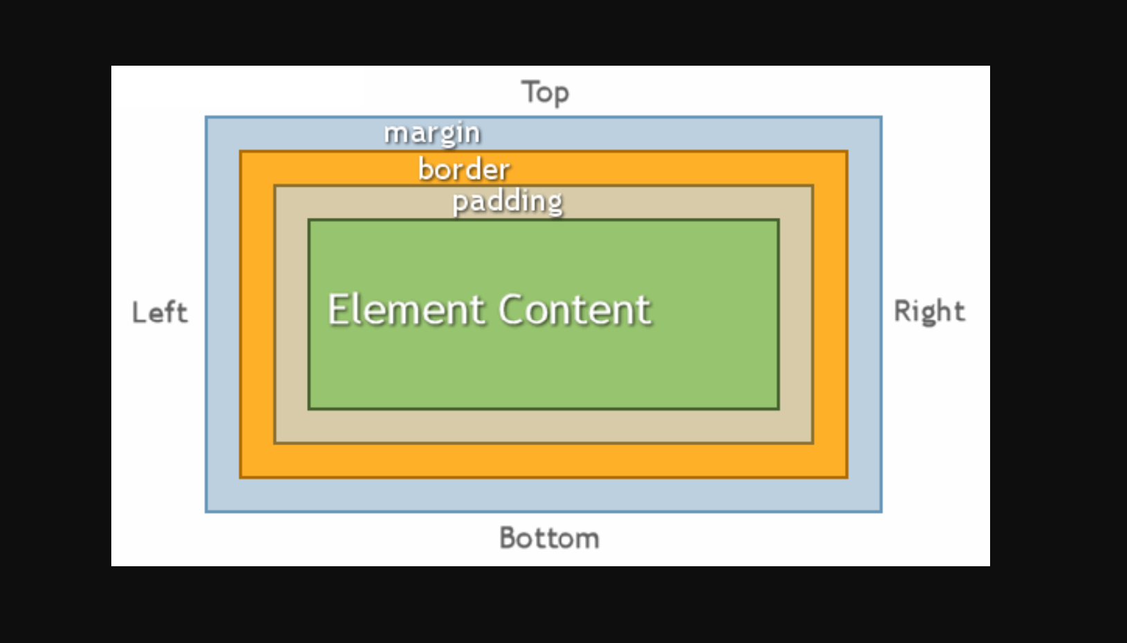 CSS Box модель. Margin CSS. Html margin и padding. Margin padding CSS. Div padding left