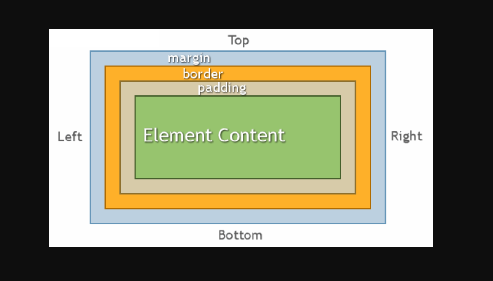 Html border картинкой