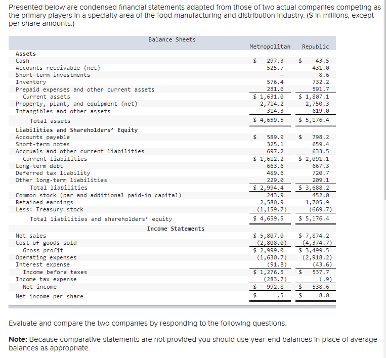 Solved Presented below are condensed financial statements