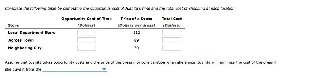 Solved Juanita is deciding whether to buy a dress that she | Chegg.com