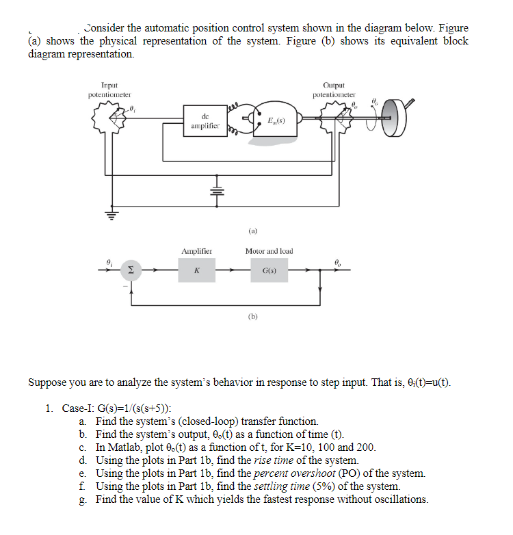 Solved Consider the automatic position control system shown