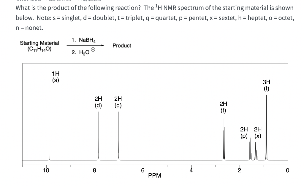 Solved What is the product of the following reaction? The 1H | Chegg.com