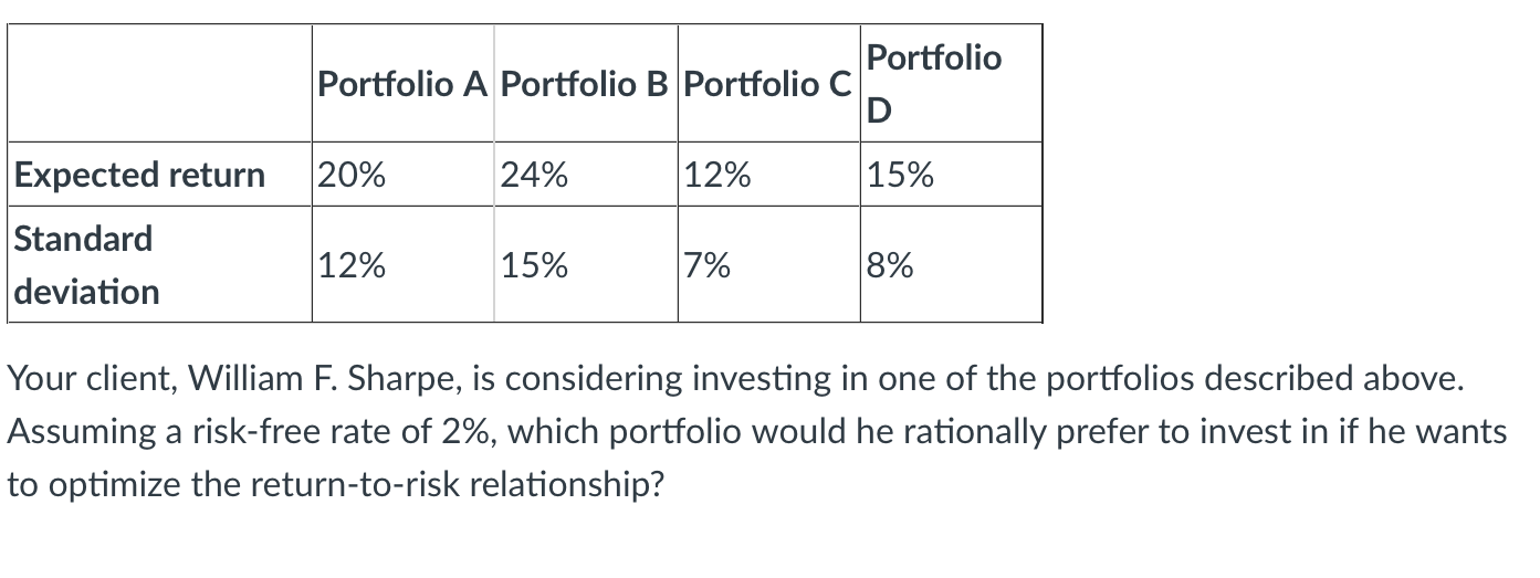 Solved Portfolio Portfolio A Portfolio B Portfolio C D | Chegg.com