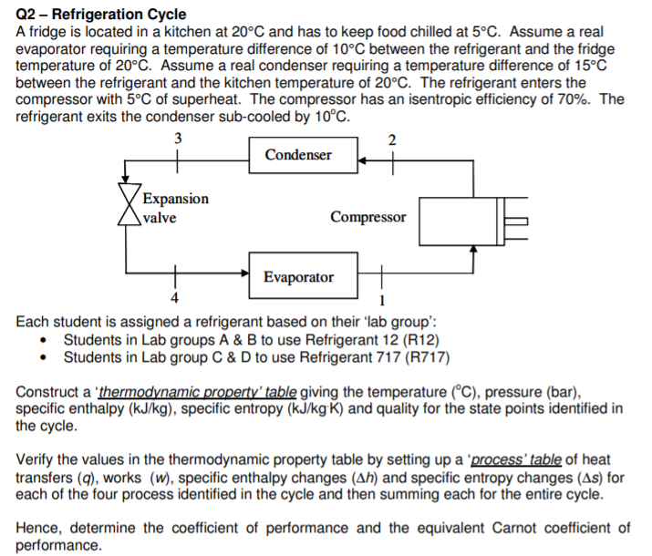 Q2 - Refrigeration Cycle A Fridge Is Located In A 