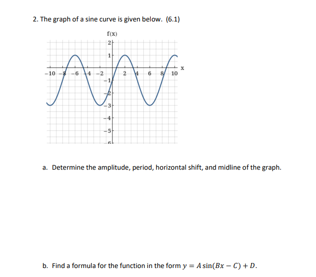 Solved 2. The graph of a sine curve is given below. (6.1) | Chegg.com