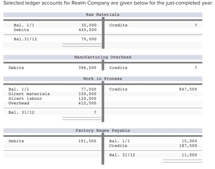 Solved Selected ledger accounts for Realm Company are given