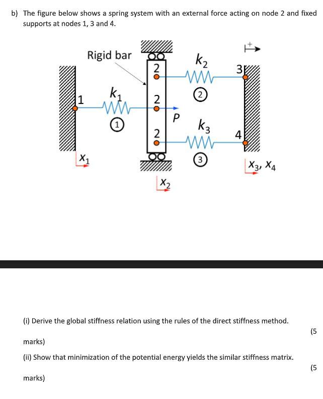 b) The figure below shows a spring system with an | Chegg.com