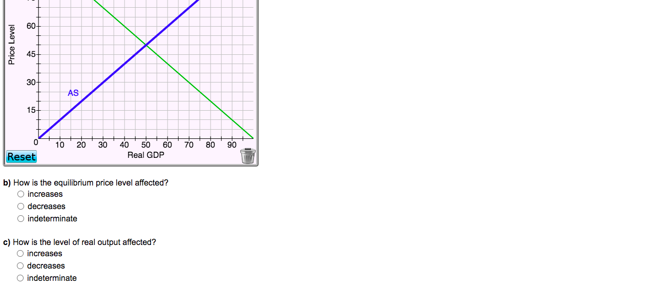 Solved How would a 5% increase in taxes on income from | Chegg.com